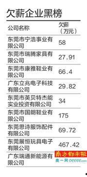 东莞欠薪爆料网站最新,多起欠薪事件引发关注  第1张
